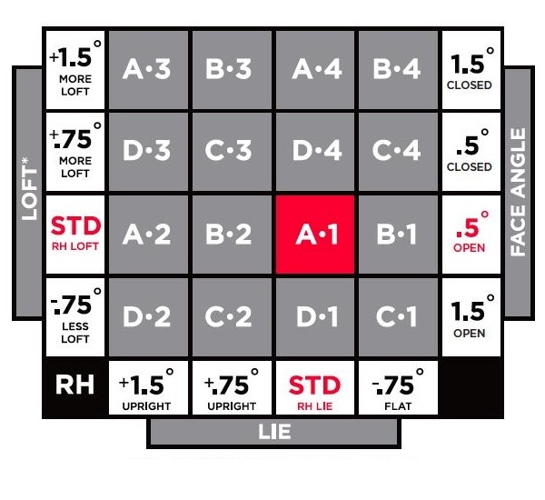 Titleist chart adapter